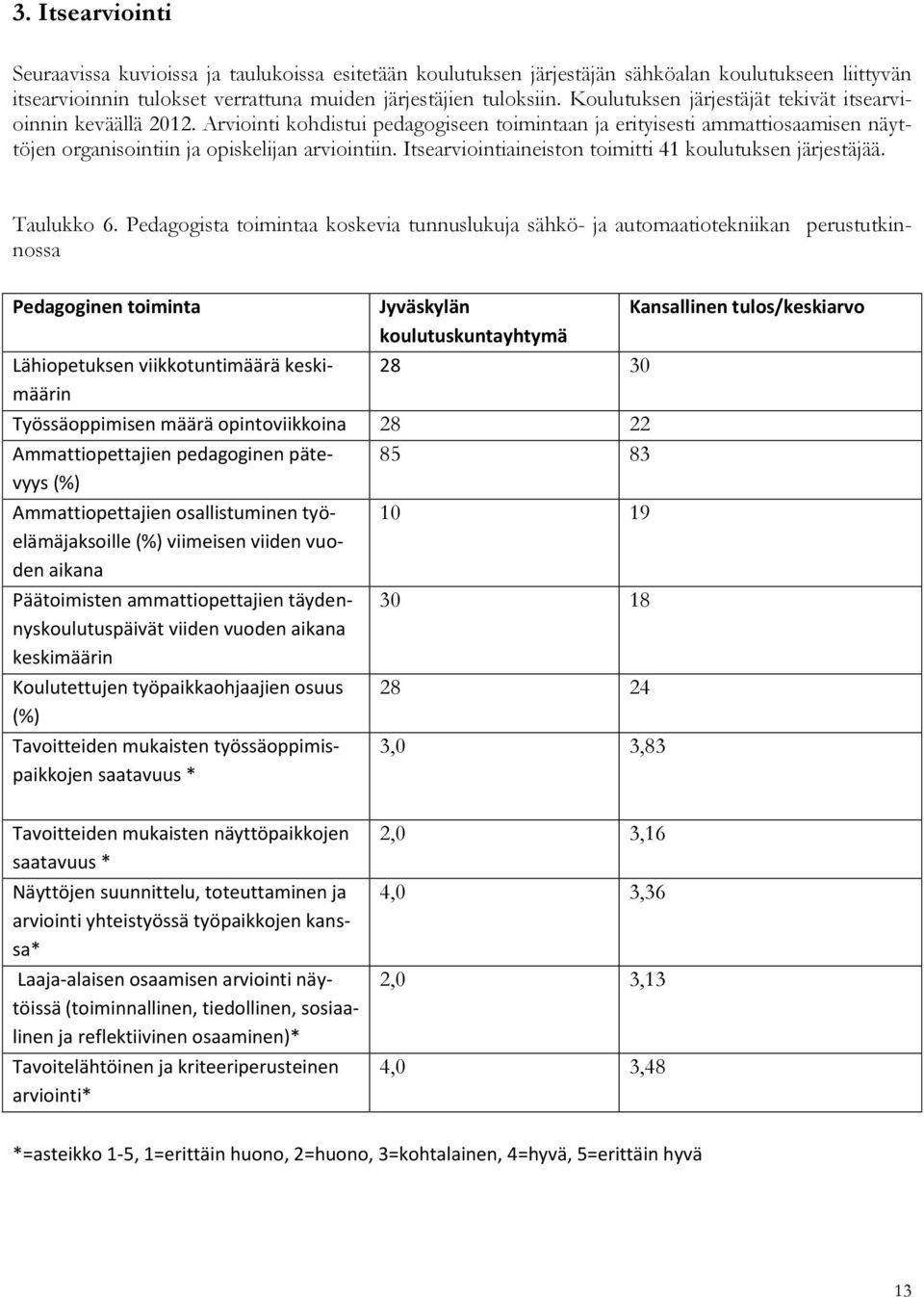 Itsearviointiaineiston toimitti 41 koulutuksen järjestäjää. Taulukko 6.