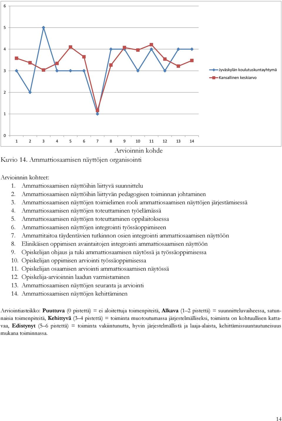 Ammattiosaamisen näyttöjen toimielimen rooli ammattiosaamisen näyttöjen järjestämisessä 4. Ammattiosaamisen näyttöjen toteuttaminen työelämässä 5.