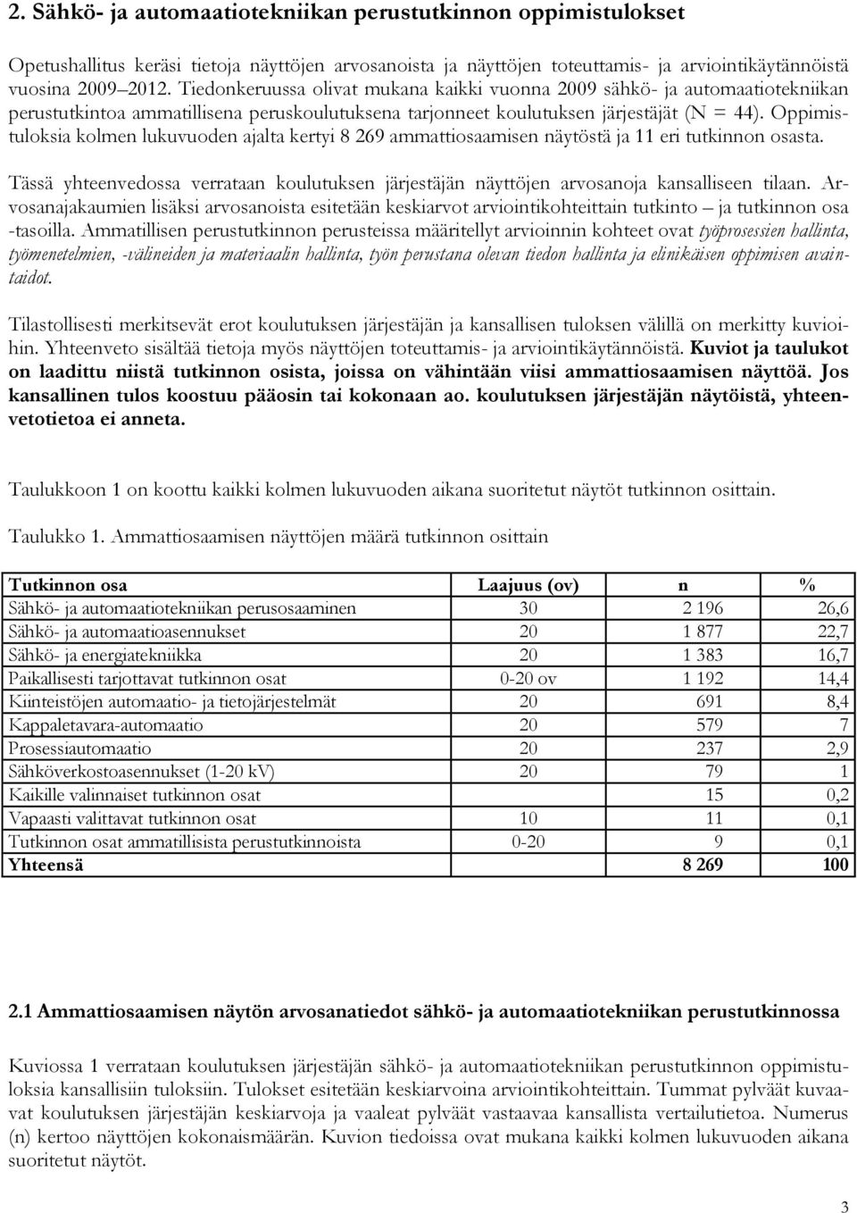 Oppimistuloksia kolmen lukuvuoden ajalta kertyi 8 269 ammattiosaamisen näytöstä ja 11 eri tutkinnon osasta.