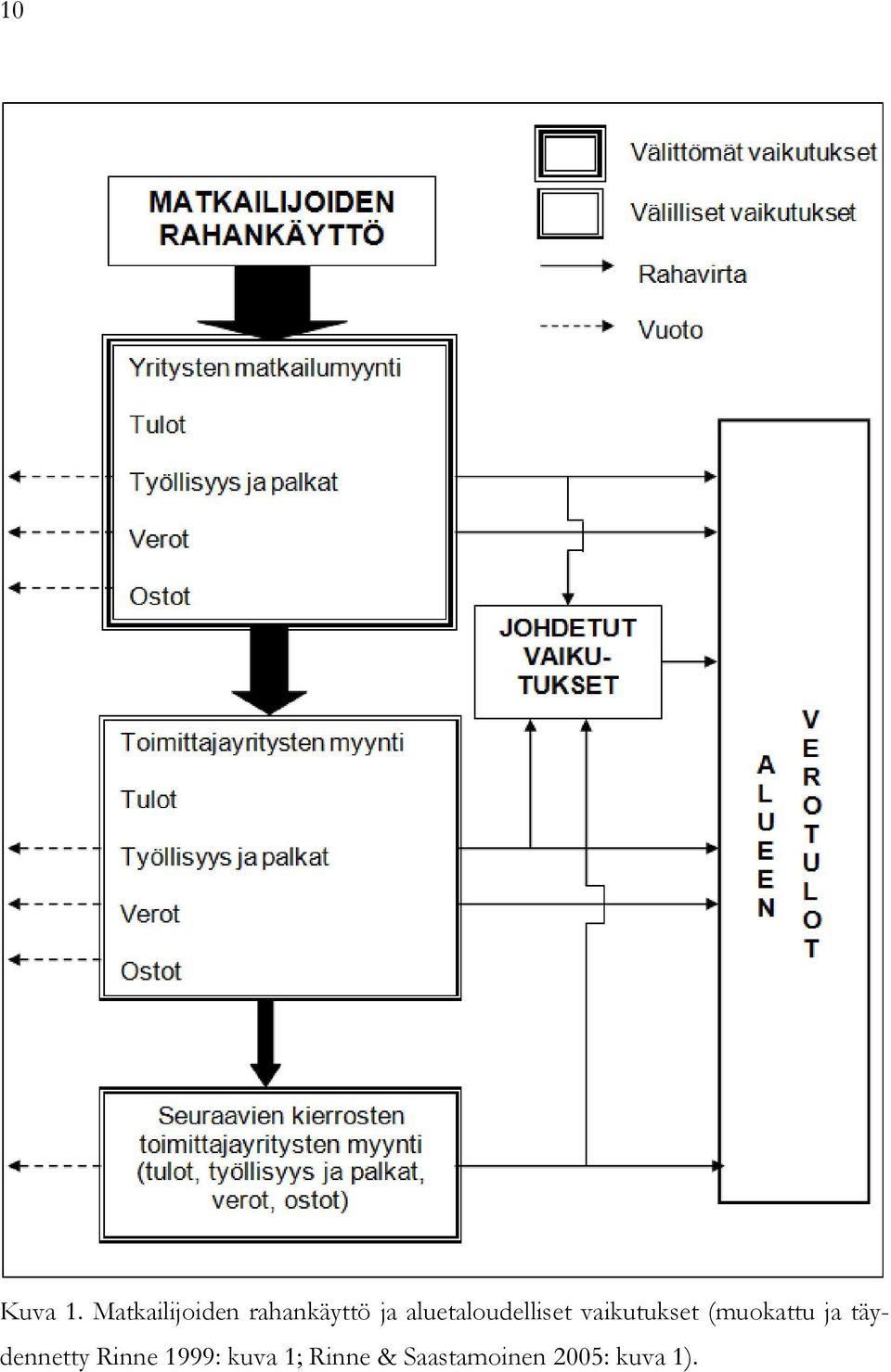 aluetaloudelliset vaikutukset