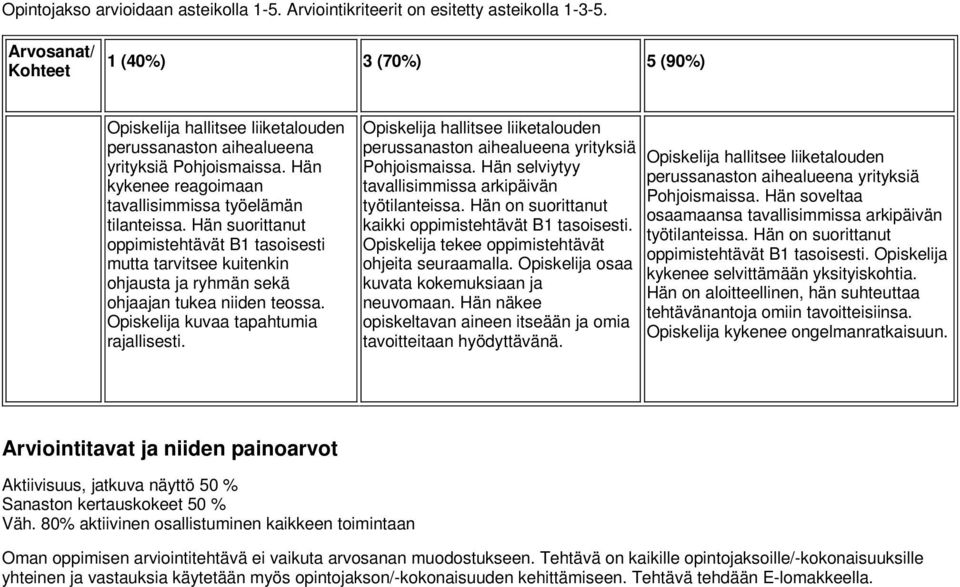 Hän suorittanut oppimistehtävät B1 tasoisesti mutta tarvitsee kuitenkin ohjausta ja ryhmän sekä ohjaajan tukea niiden teossa. Opiskelija kuvaa tapahtumia rajallisesti.