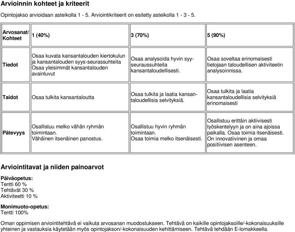 syyseuraussuhteita kansantaloudellisesti. Osaa soveltaa erinomaisesti tietojaan taloudellisen aktiviteetin analysoinnissa.