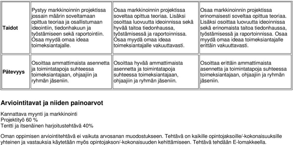 Lisäksi osoittaa luovuutta ideoinnissa sekä hyvää taitoa tiedonhaussa, työstämisessä ja raportoinnissa. Osaa myydä omaa ideaa toimeksiantajalle vakuuttavasti.