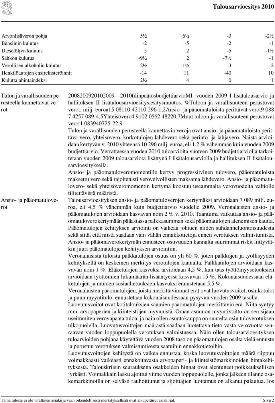 esitysmuutos, %Tuloon ja varallisuuteen perustuvat verot, milj.