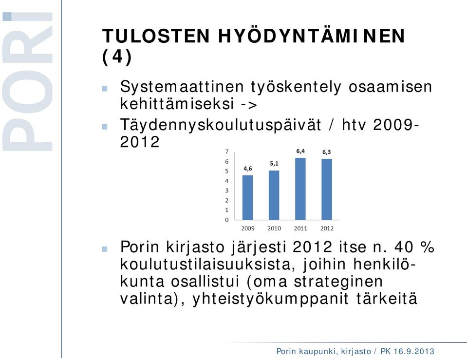 kirjasto järjesti 2012 itse n.