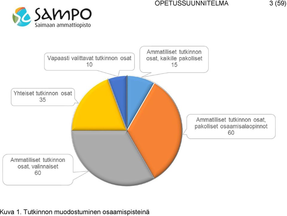 muodostuminen