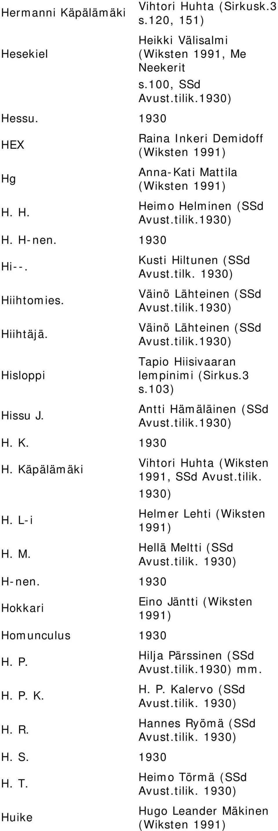 100, SSd Raina Inkeri Demidoff (Wiksten Anna-Kati Mattila (Wiksten Heimo Helminen (SSd Kusti Hiltunen (SSd Avust.tilk.