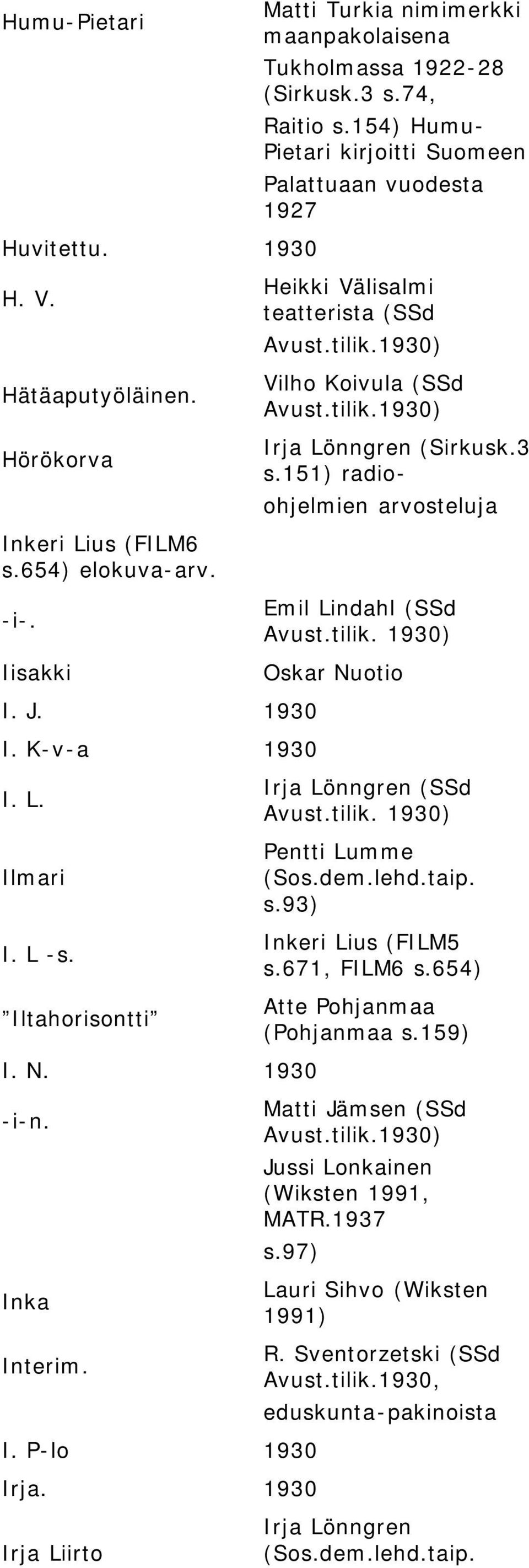 154) Humu- Pietari kirjoitti Suomeen Palattuaan vuodesta 1927 Heikki Välisalmi teatterista (SSd Vilho Koivula (SSd Irja Lönngren (Sirkusk.3 s.