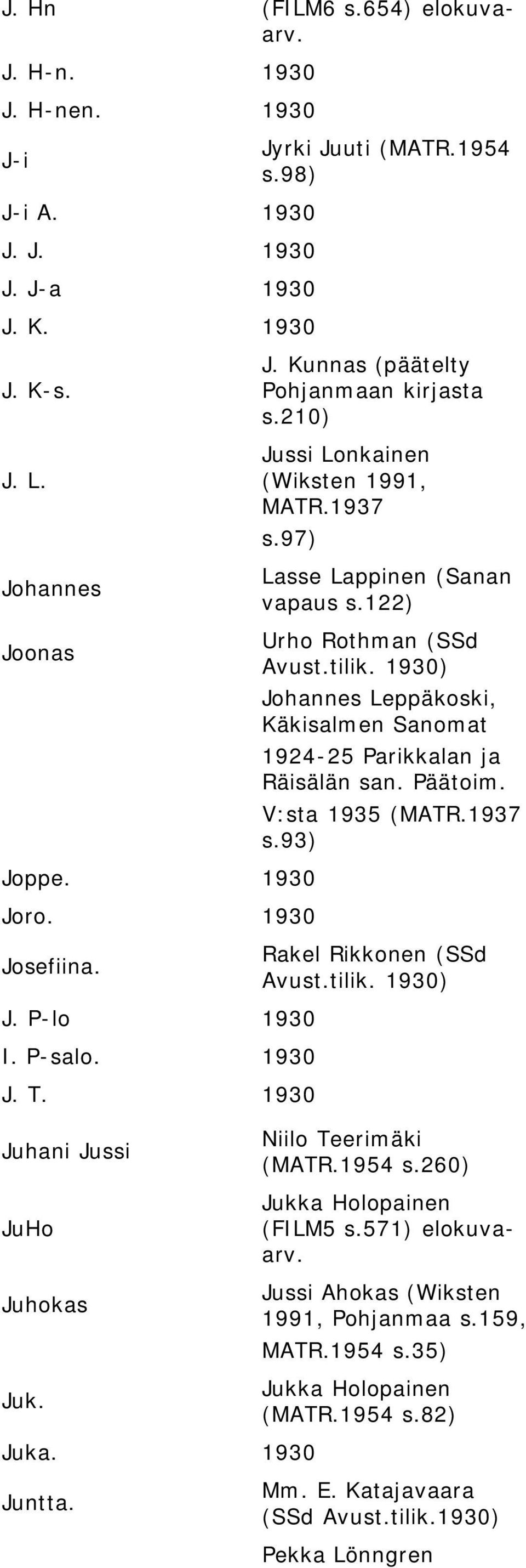 97) Lasse Lappinen (Sanan vapaus s.122) Urho Rothman (SSd Johannes Leppäkoski, Käkisalmen Sanomat 1924-25 Parikkalan ja Räisälän san. Päätoim. V:sta 1935 (MATR.1937 s.