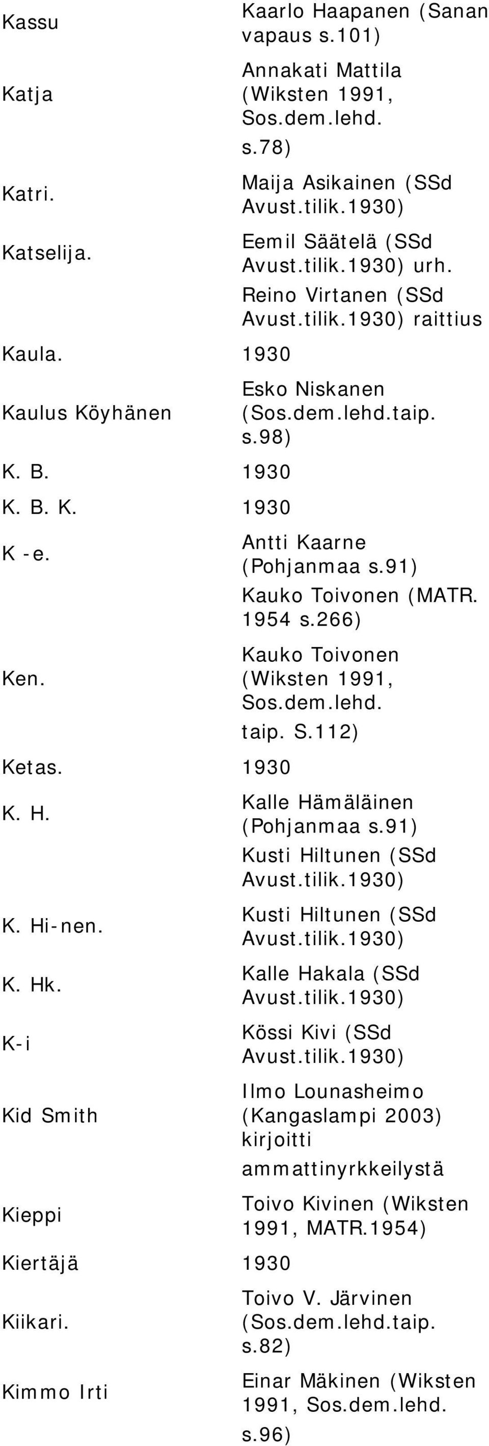 s.98) Antti Kaarne (Pohjanmaa s.91) Kauko Toivonen (MATR. 1954 s.266) Kauko Toivonen (Wiksten 1991, Sos.dem.lehd. taip. S.112) Kalle Hämäläinen (Pohjanmaa s.