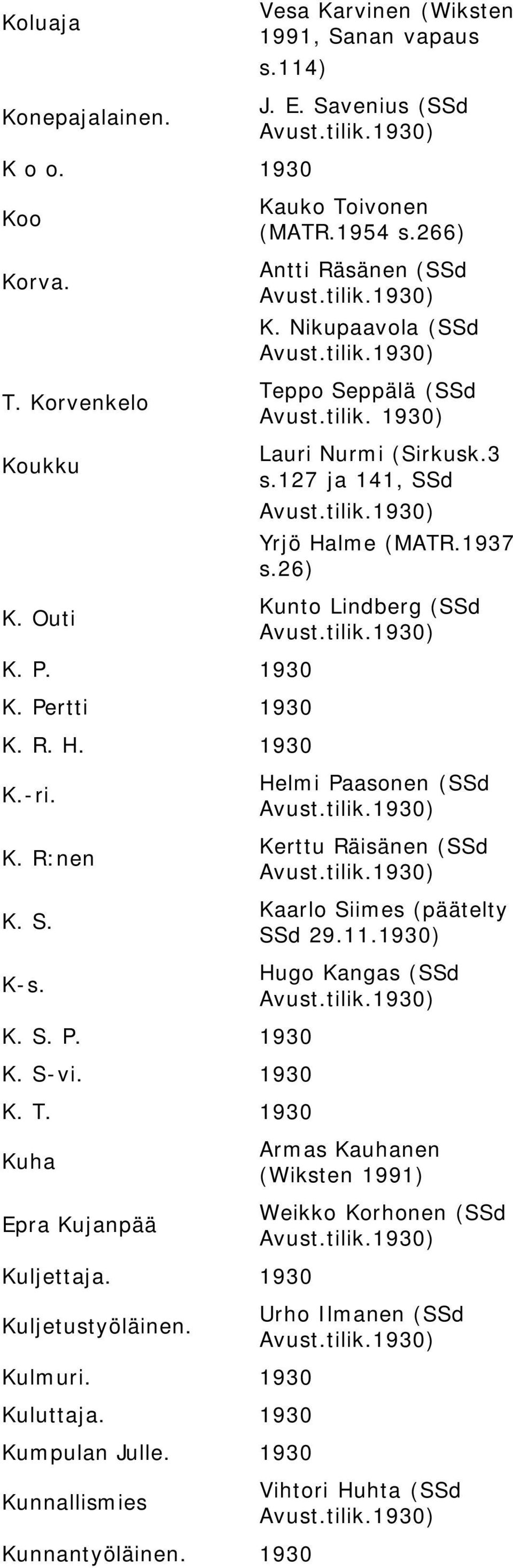 Savenius (SSd Kauko Toivonen (MATR.1954 s.266) Antti Räsänen (SSd K. Nikupaavola (SSd Teppo Seppälä (SSd Lauri Nurmi (Sirkusk.3 s.127 ja 141, SSd Yrjö Halme (MATR.1937 s.