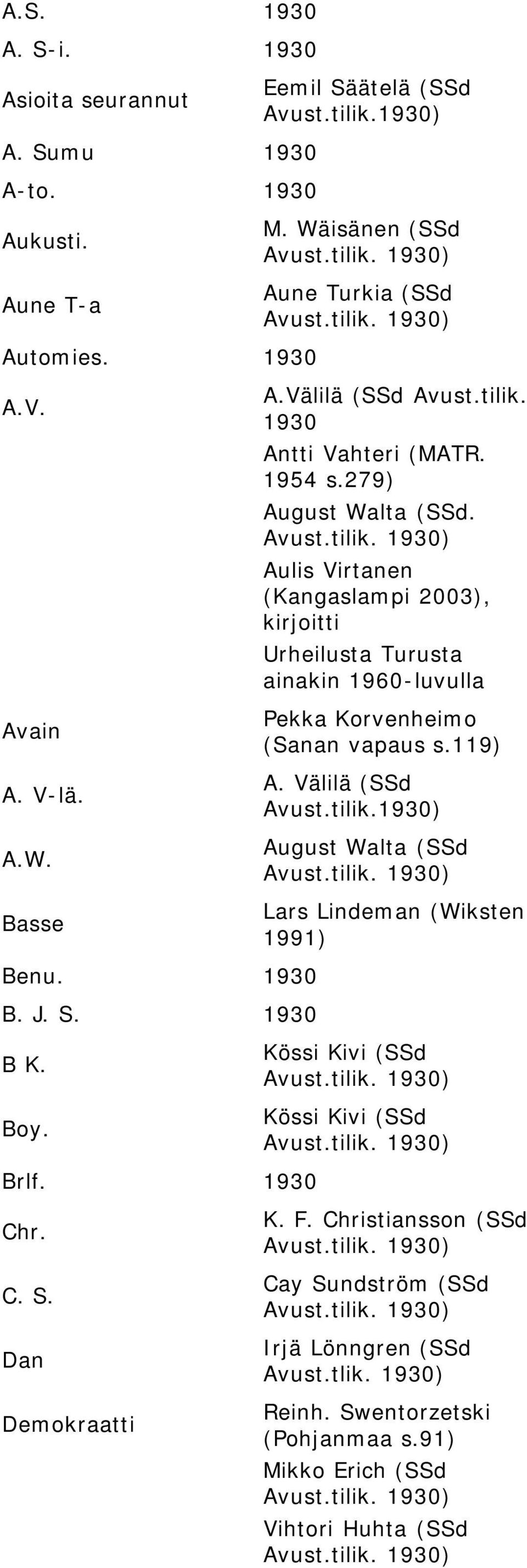 Aulis Virtanen (Kangaslampi 2003), kirjoitti Urheilusta Turusta ainakin 1960-luvulla Pekka Korvenheimo (Sanan vapaus s.119) A.