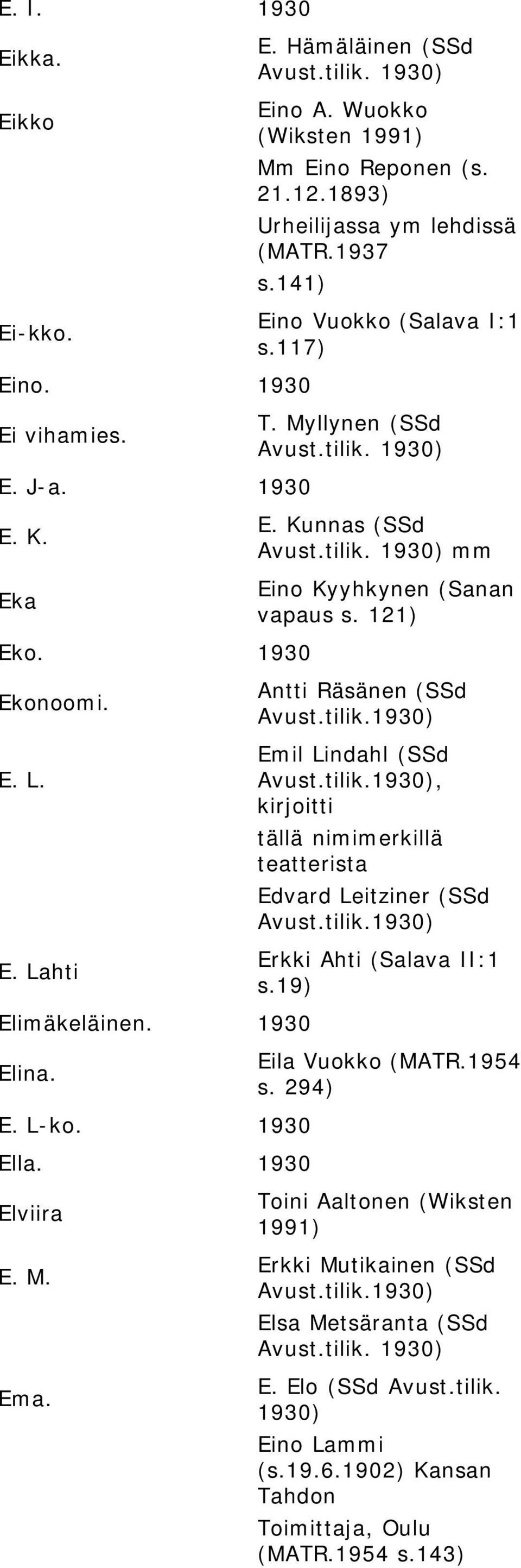 Kunnas (SSd mm Eino Kyyhkynen (Sanan vapaus s. 121) Antti Räsänen (SSd Emil Lindahl (SSd, kirjoitti tällä nimimerkillä teatterista Edvard Leitziner (SSd Erkki Ahti (Salava II:1 s.