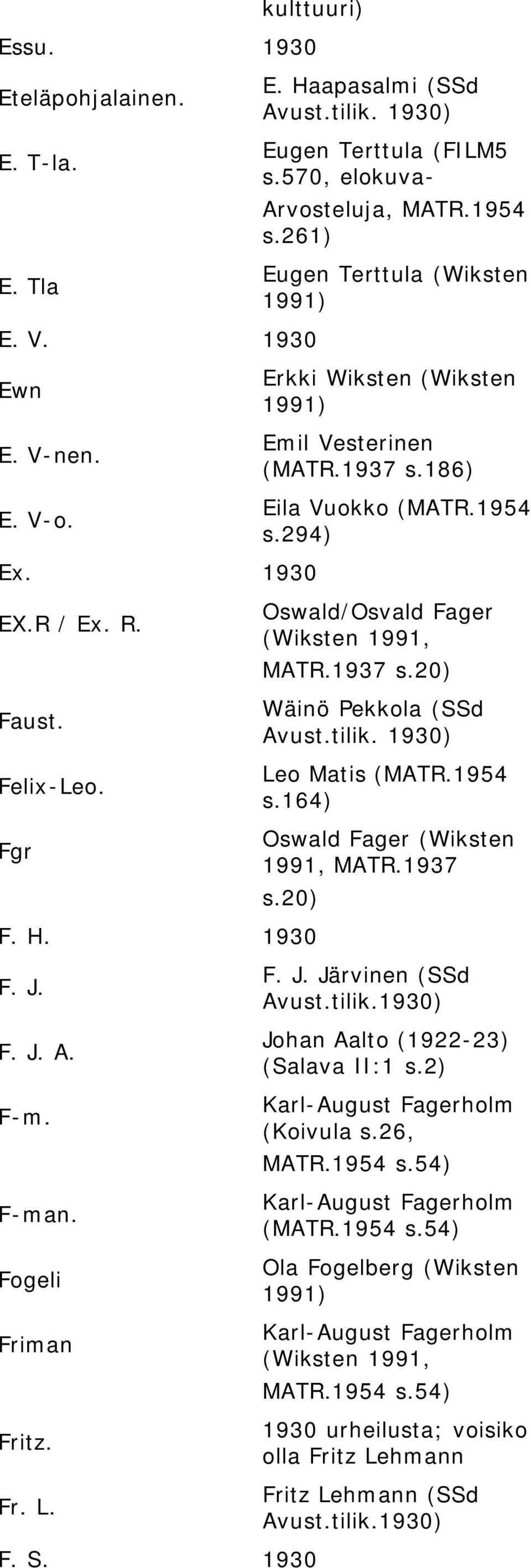 1954 s.294) Oswald/Osvald Fager (Wiksten 1991, MATR.1937 s.20) Wäinö Pekkola (SSd Leo Matis (MATR.1954 s.164) Oswald Fager (Wiksten 1991, MATR.1937 s.20) F. J.