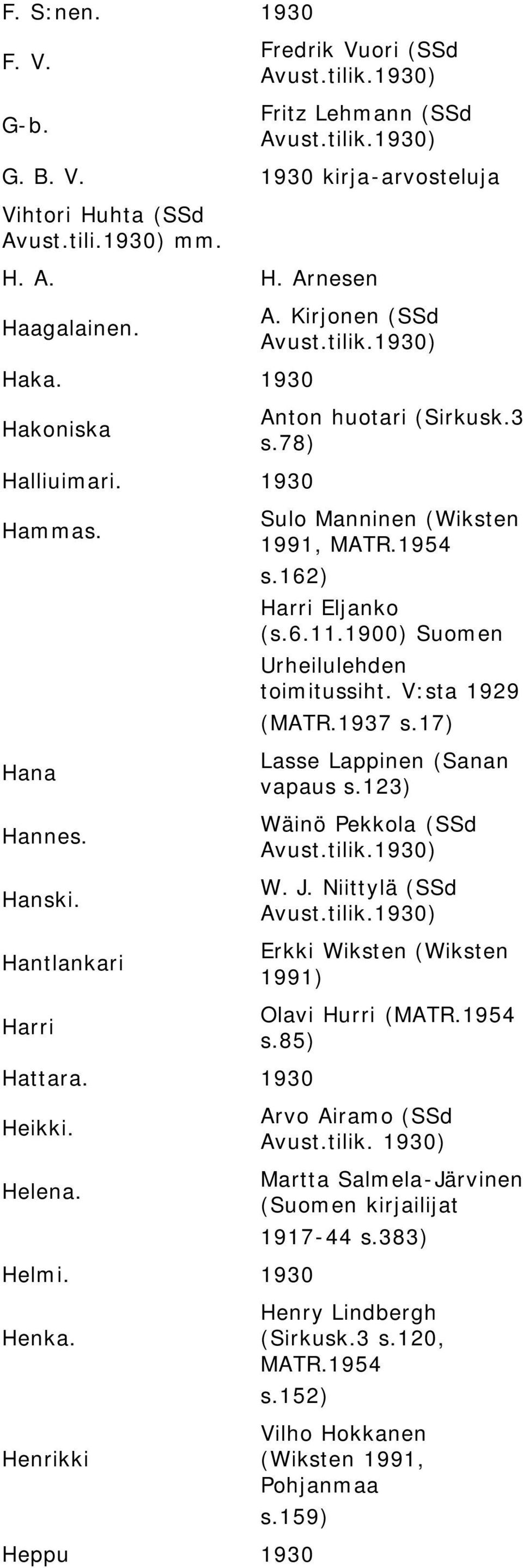 78) Sulo Manninen (Wiksten 1991, MATR.1954 s.162) Harri Eljanko (s.6.11.1900) Suomen Urheilulehden toimitussiht. V:sta 1929 (MATR.1937 s.17) Lasse Lappinen (Sanan vapaus s.123) Wäinö Pekkola (SSd W.