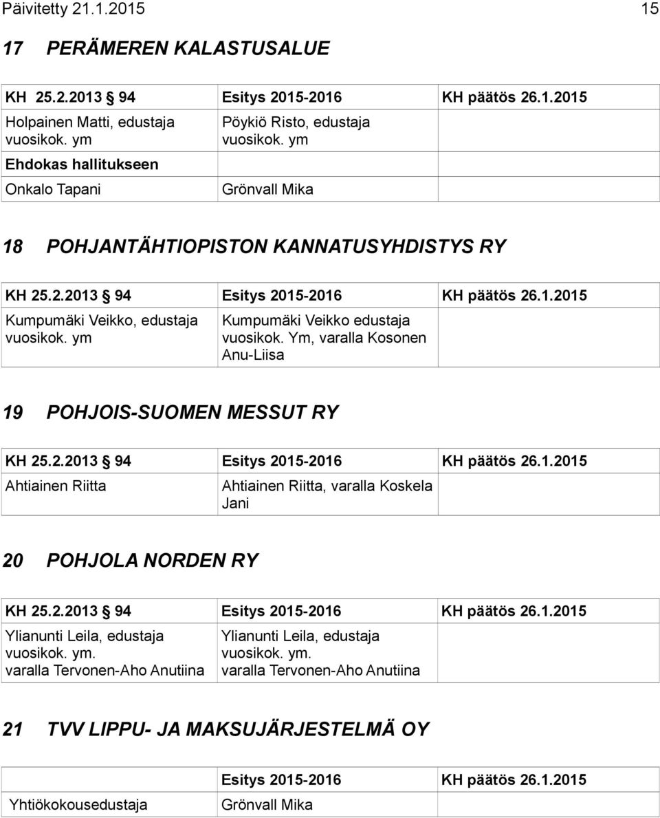 KANNATUSYHDISTYS RY Kumpumäki Veikko, edustaja Kumpumäki Veikko edustaja vuosikok.