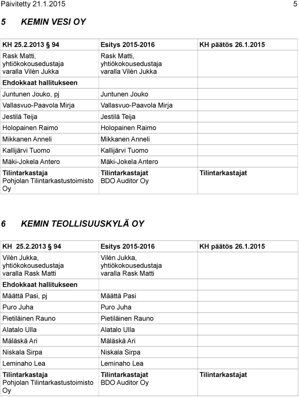 Mikkanen Anneli Vallasvuo-Paavola Mirja Holopainen Raimo Mikkanen Anneli Kallijärvi Tuomo Kallijärvi Tuomo Mäki-Jokela Antero