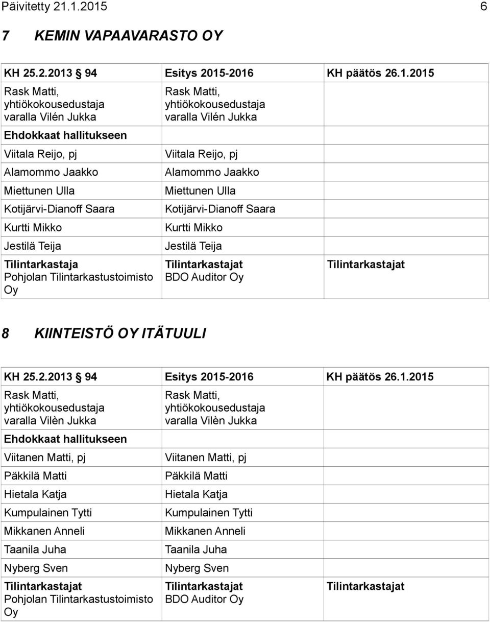Jaakko Miettunen Ulla Miettunen Ulla Kotijärvi-Dianoff Saara Kurtti Mikko Jestilä Teija Kotijärvi-Dianoff Saara Kurtti Mikko Jestilä