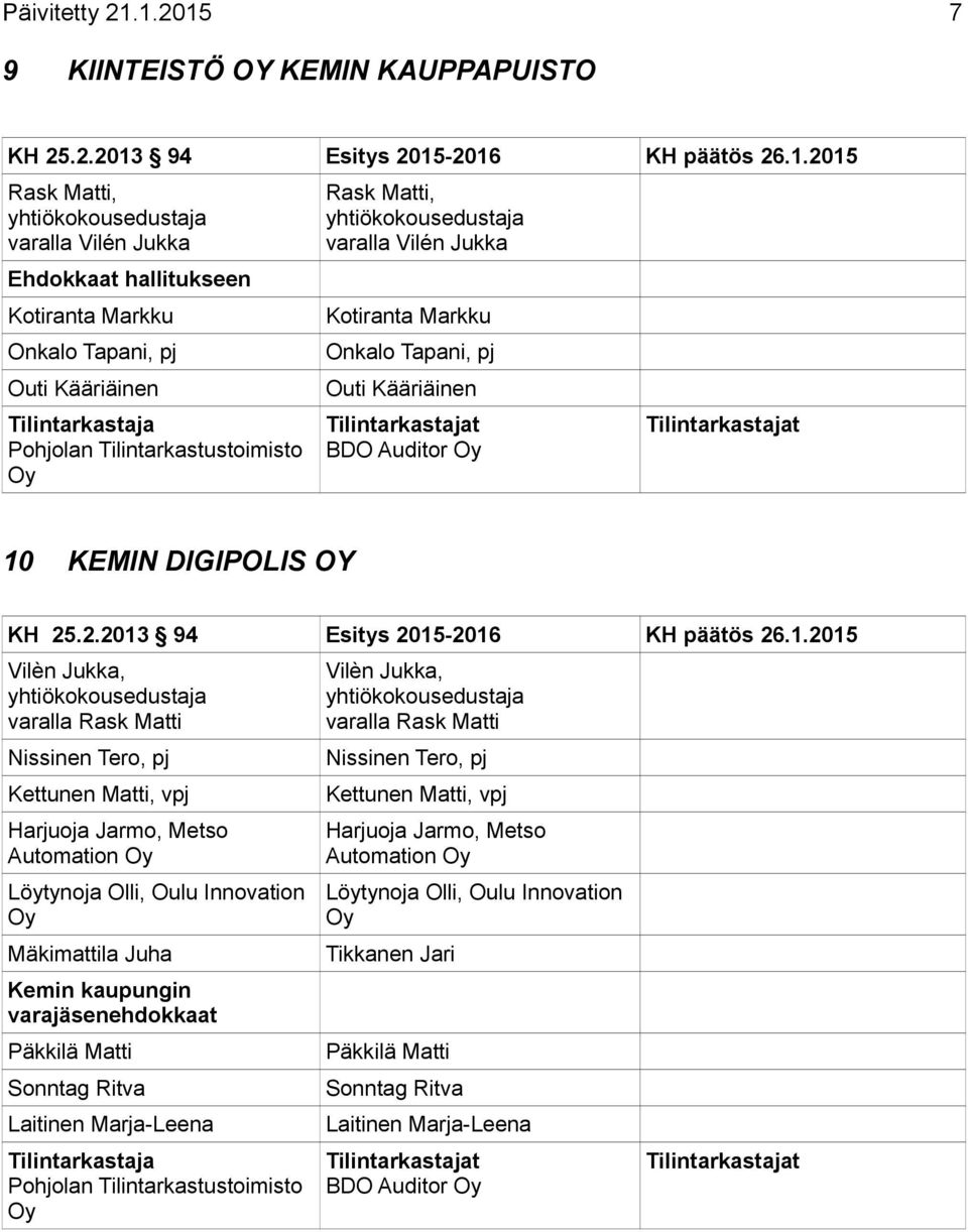 Onkalo Tapani, pj Outi Kääriäinen BDO Auditor 10 KEMIN DIGIPOLIS OY Nissinen Tero, pj Kettunen Matti, vpj Harjuoja Jarmo, Metso Automation Löytynoja