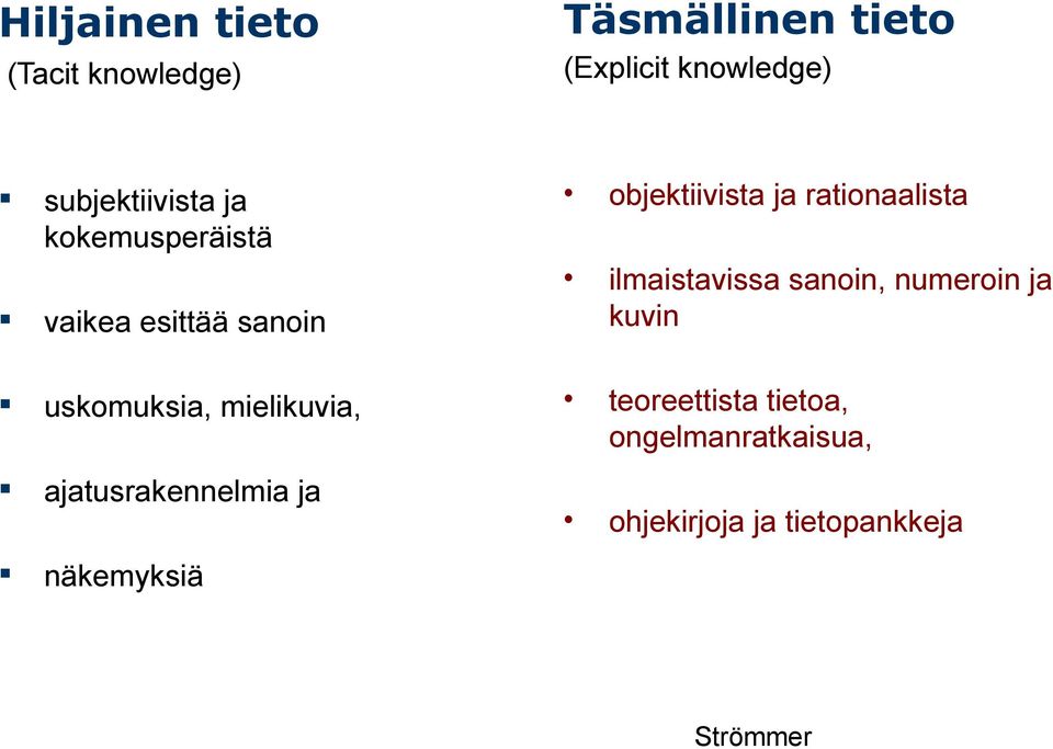 rationaalista ilmaistavissa sanoin, numeroin ja kuvin uskomuksia, mielikuvia,