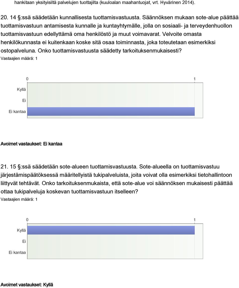 Velvoite omasta henkilökunnasta ei kuitenkaan koske sitä osaa toiminnasta, joka toteutetaan esimerkiksi ostopalveluna. Onko tuottamisvastuusta säädetty tarkoituksenmukaisesti? Avoimet vastaukset: 21.