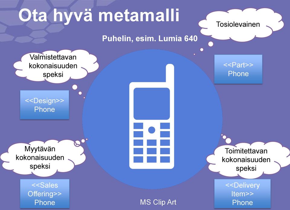 Lumia 640 Tosiolevainen <<Part>> Phone <<Design>> Phone
