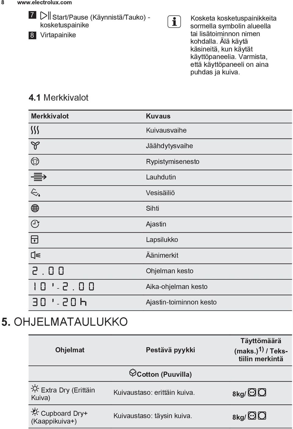 1 Merkkivalot Merkkivalot Kuvaus Kuivausvaihe Jäähdytysvaihe Rypistymisenesto Lauhdutin Vesisäiliö Sihti Ajastin Lapsilukko Äänimerkit Ohjelman kesto - Aika-ohjelman kesto -