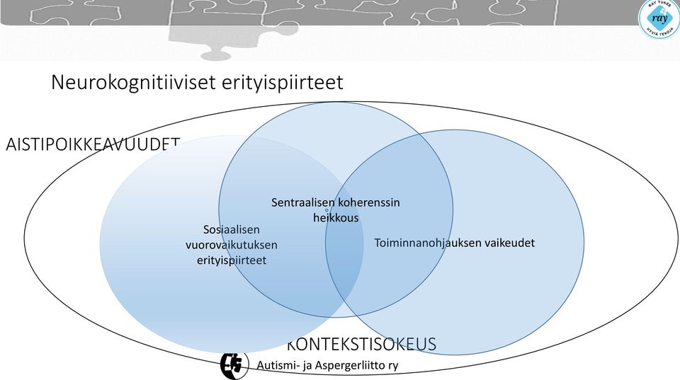 heikkous Sosiaalisen vuorovaikutuksen