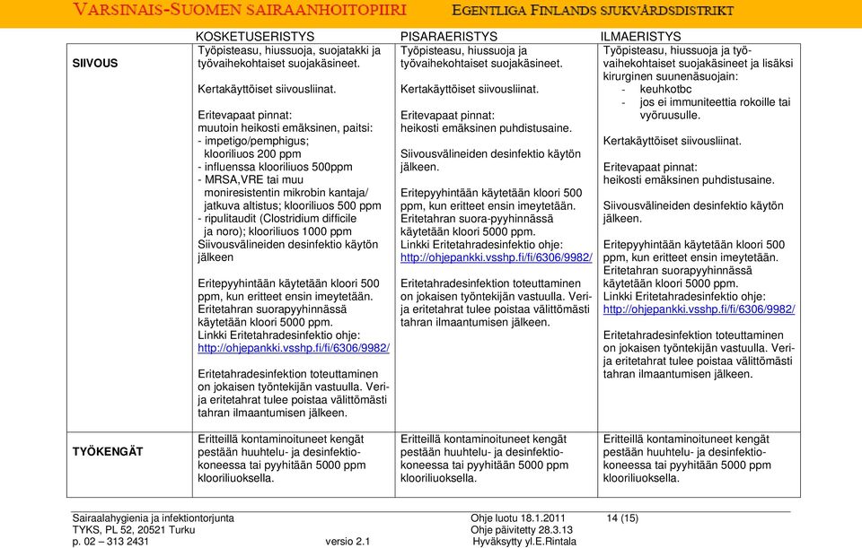 altistus; klooriliuos 500 ppm - ripulitaudit (Clostridium difficile ja noro); klooriliuos 1000 ppm Siivousvälineiden desinfektio käytön jälkeen Eritepyyhintään käytetään kloori 500 ppm, kun eritteet