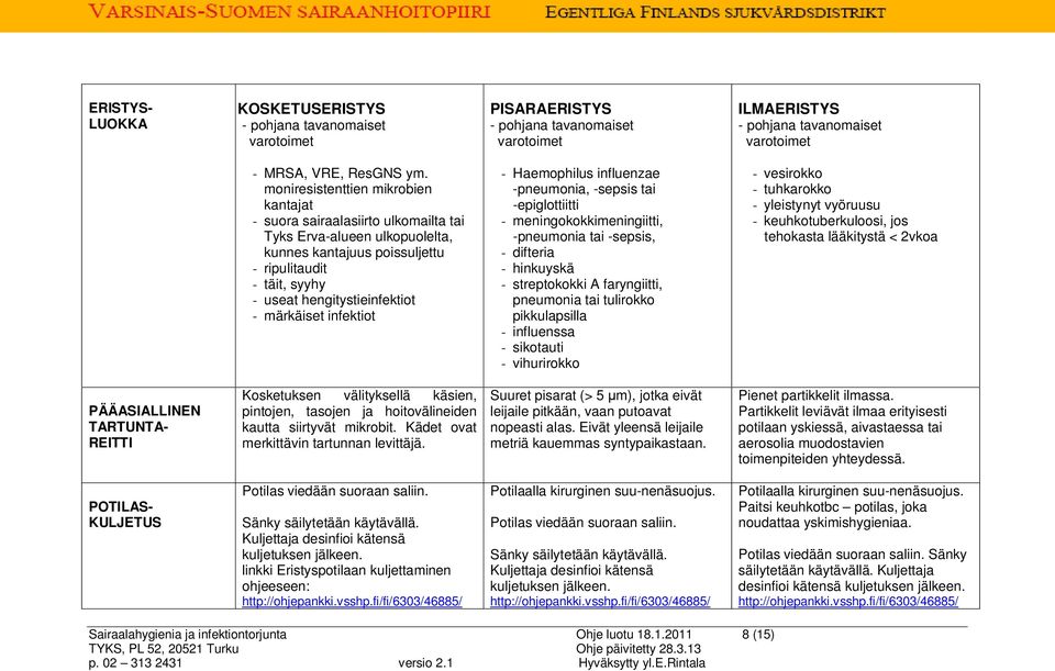 märkäiset infektiot - Haemophilus influenzae -pneumonia, -sepsis tai -epiglottiitti - meningokokkimeningiitti, -pneumonia tai -sepsis, - difteria - hinkuyskä - streptokokki A faryngiitti, pneumonia