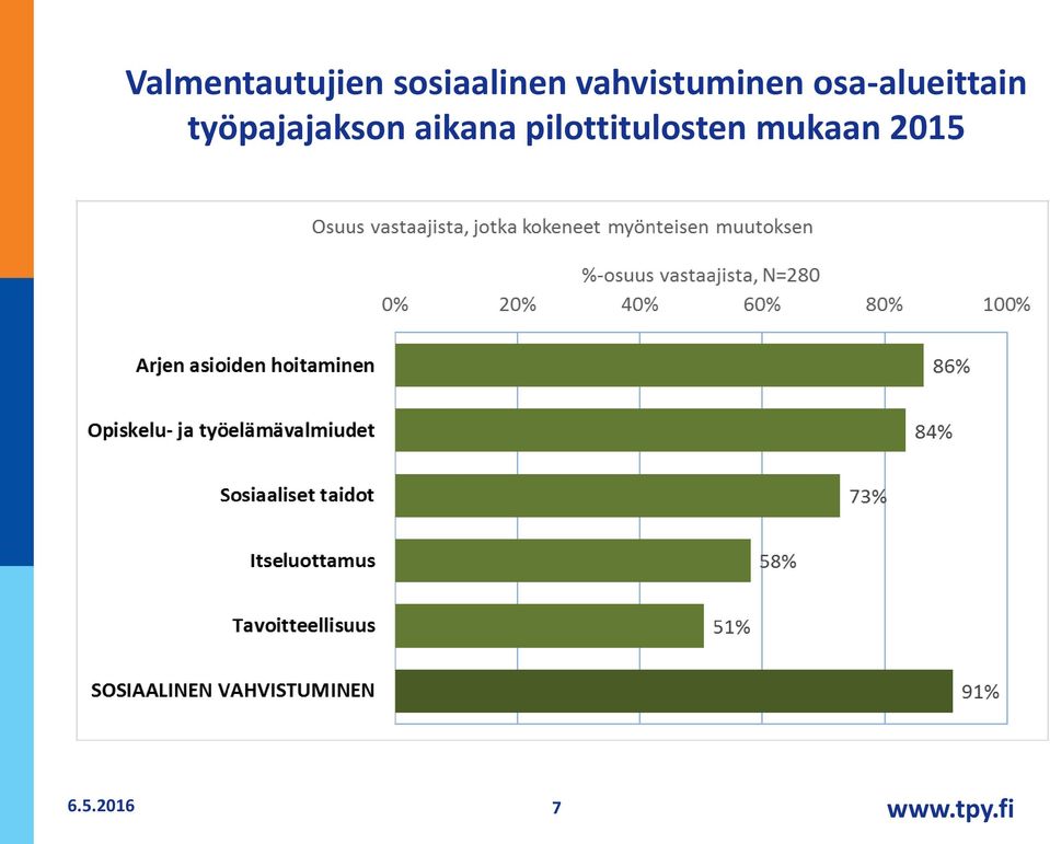 työpajajakson aikana