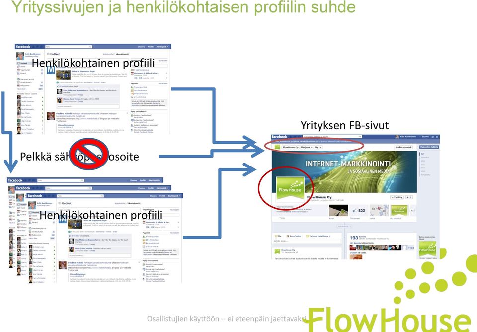 profiili Pelkkä sähköpostiosoite