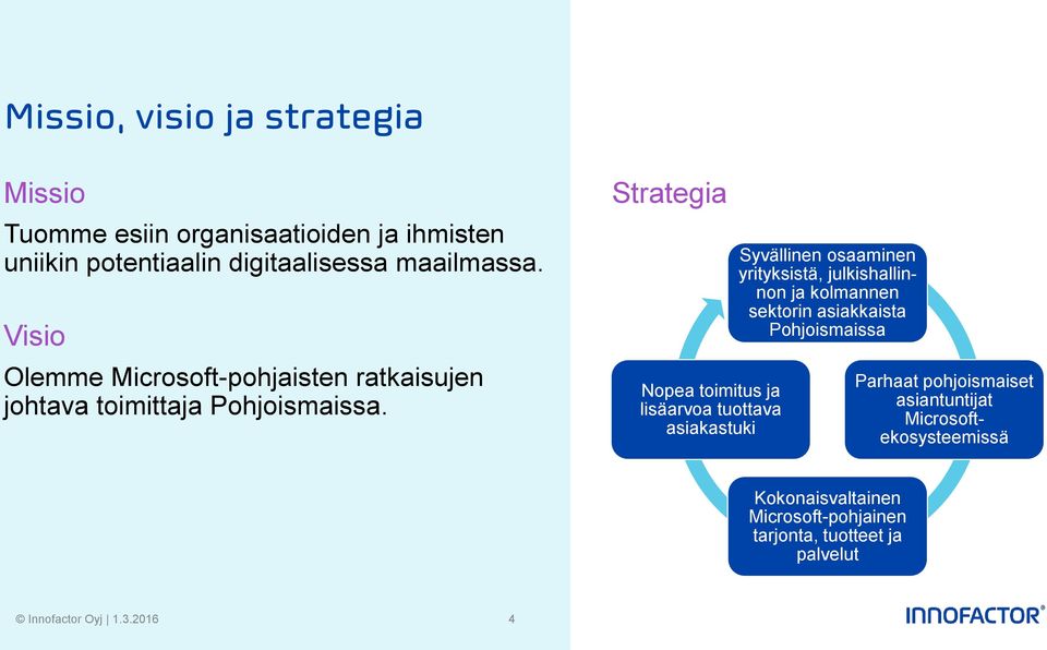 Strategia Nopea toimitus ja lisäarvoa tuottava asiakastuki Syvällinen osaaminen yrityksistä, julkishallinnon ja kolmannen