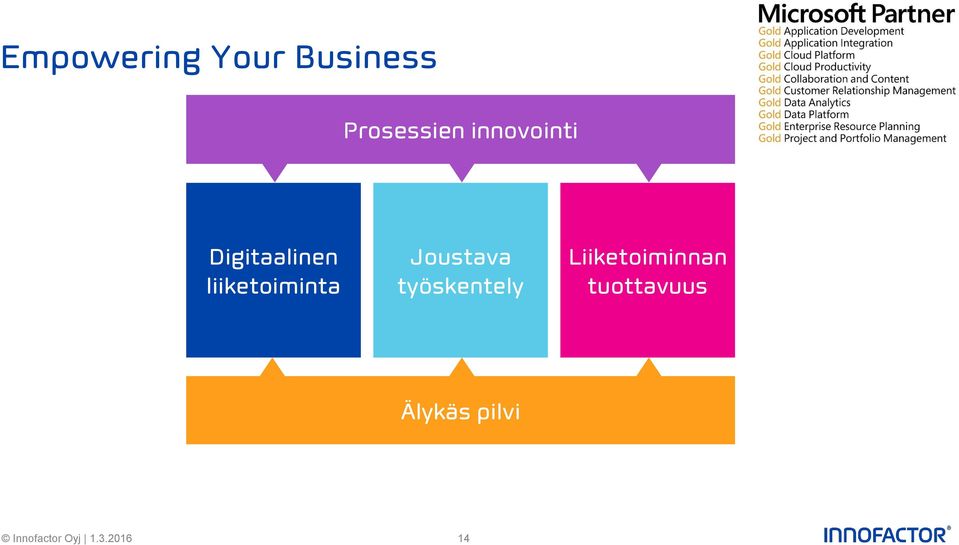 Digitaalinen liiketoiminta