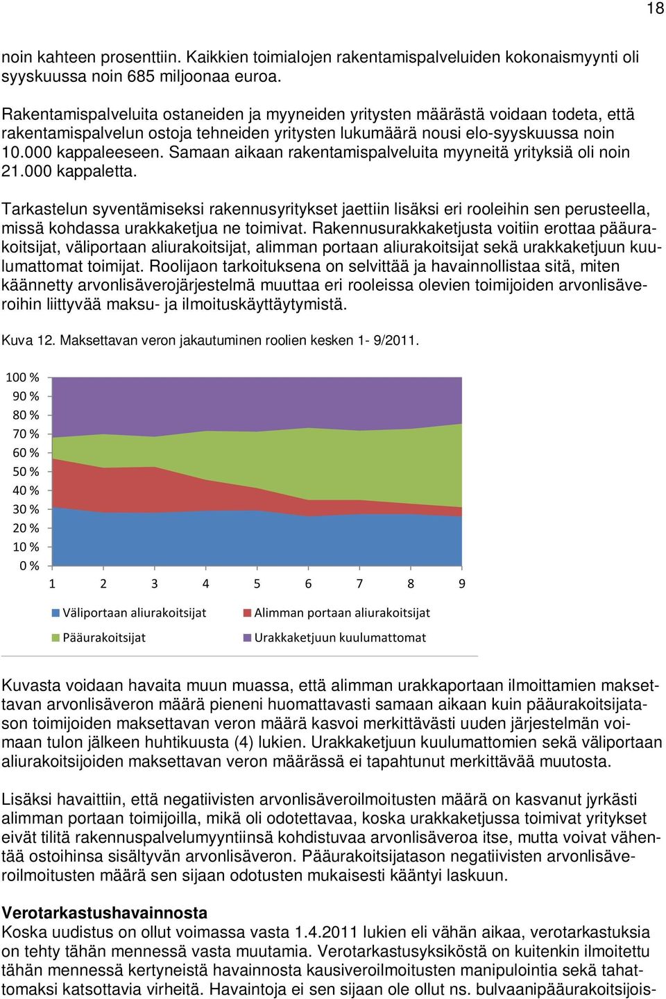 Samaan aikaan rakentamispalveluita myyneitä yrityksiä oli noin 21.000 kappaletta.