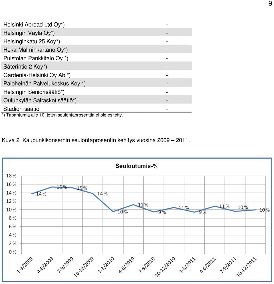 Koy *) - Helsingin Seniorisäätiö*) - Oulunkylän Sairaskotisäätiö*) - Stadion-säätiö - *) Tapahtumia alle