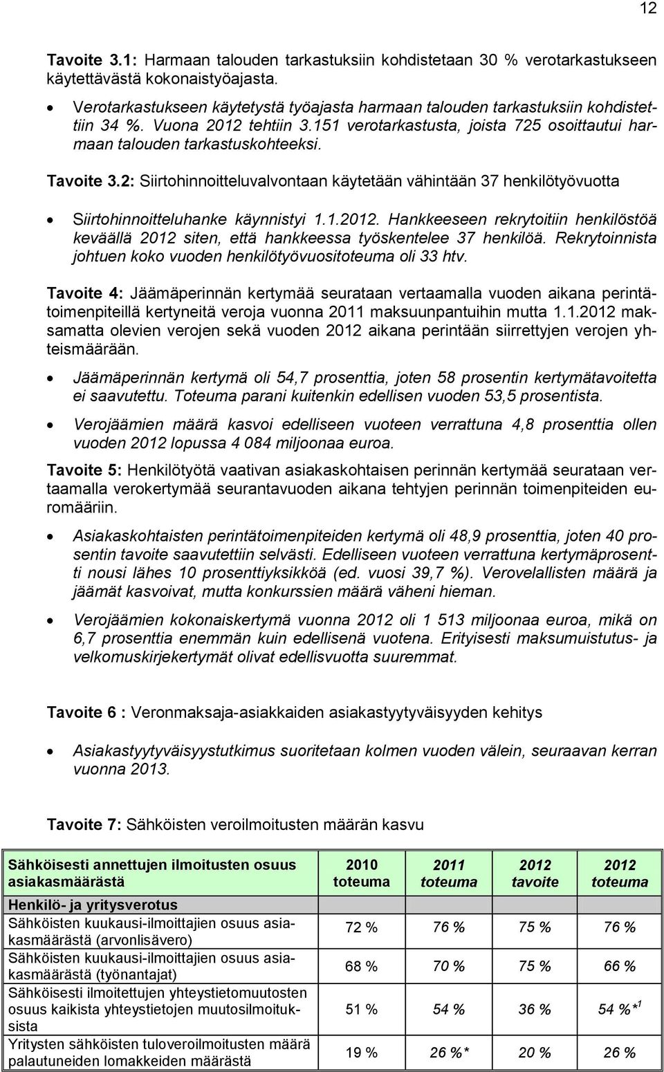 Tavoite 3.2: Siirtohinnoitteluvalvontaan käytetään vähintään 37 henkilötyövuotta Siirtohinnoitteluhanke käynnistyi 1.1.2012.