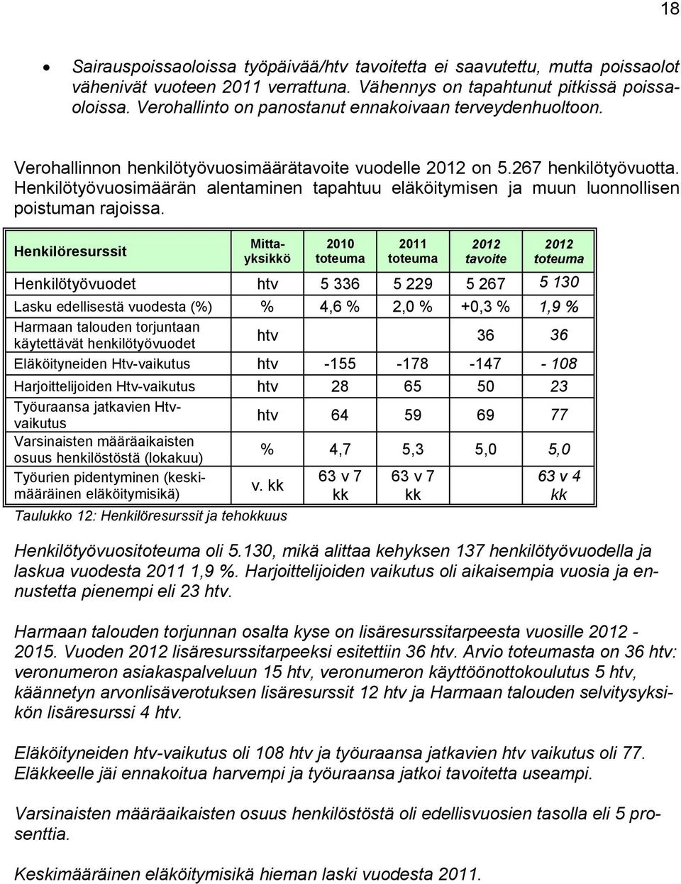 Henkilötyövuosimäärän alentaminen tapahtuu eläköitymisen ja muun luonnollisen poistuman rajoissa.