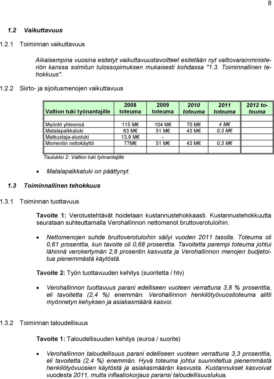 2 Siirto- ja sijoitusmenojen vaikuttavuus Valtion tuki työnantajille 2008 2009 2010 2011 2012 Myöntö yhteensä 115 M 104 M 70 M 4 M Matalapalkkatuki 63 M 51 M 43 M 0,3 M Matkustaja-alustuki 13,9 M -