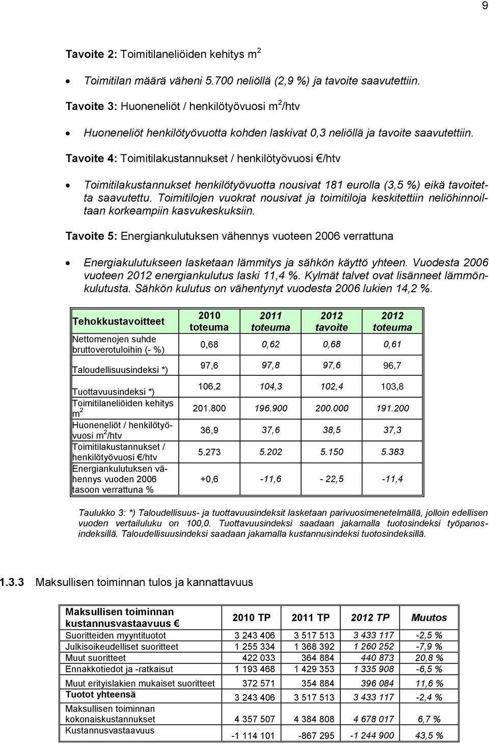 Tavoite 4: Toimitilakustannukset / henkilötyövuosi /htv Toimitilakustannukset henkilötyövuotta nousivat 181 eurolla (3,5 %) eikä tavoitetta saavutettu.