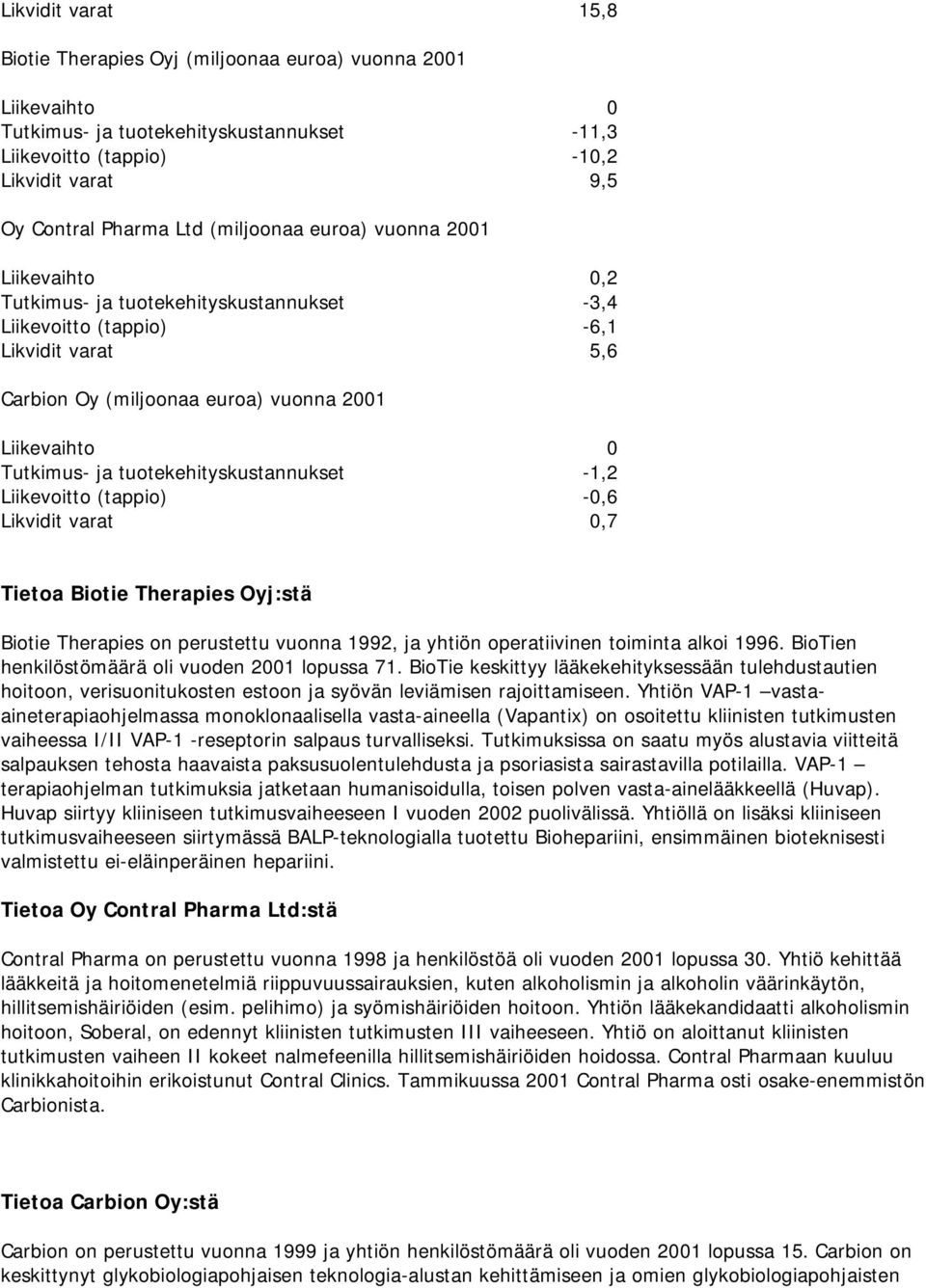 ja tuotekehityskustannukset -1,2 Liikevoitto (tappio) -0,6 Likvidit varat 0,7 Tietoa Biotie Therapies Oyj:stä Biotie Therapies on perustettu vuonna 1992, ja yhtiön operatiivinen toiminta alkoi 1996.