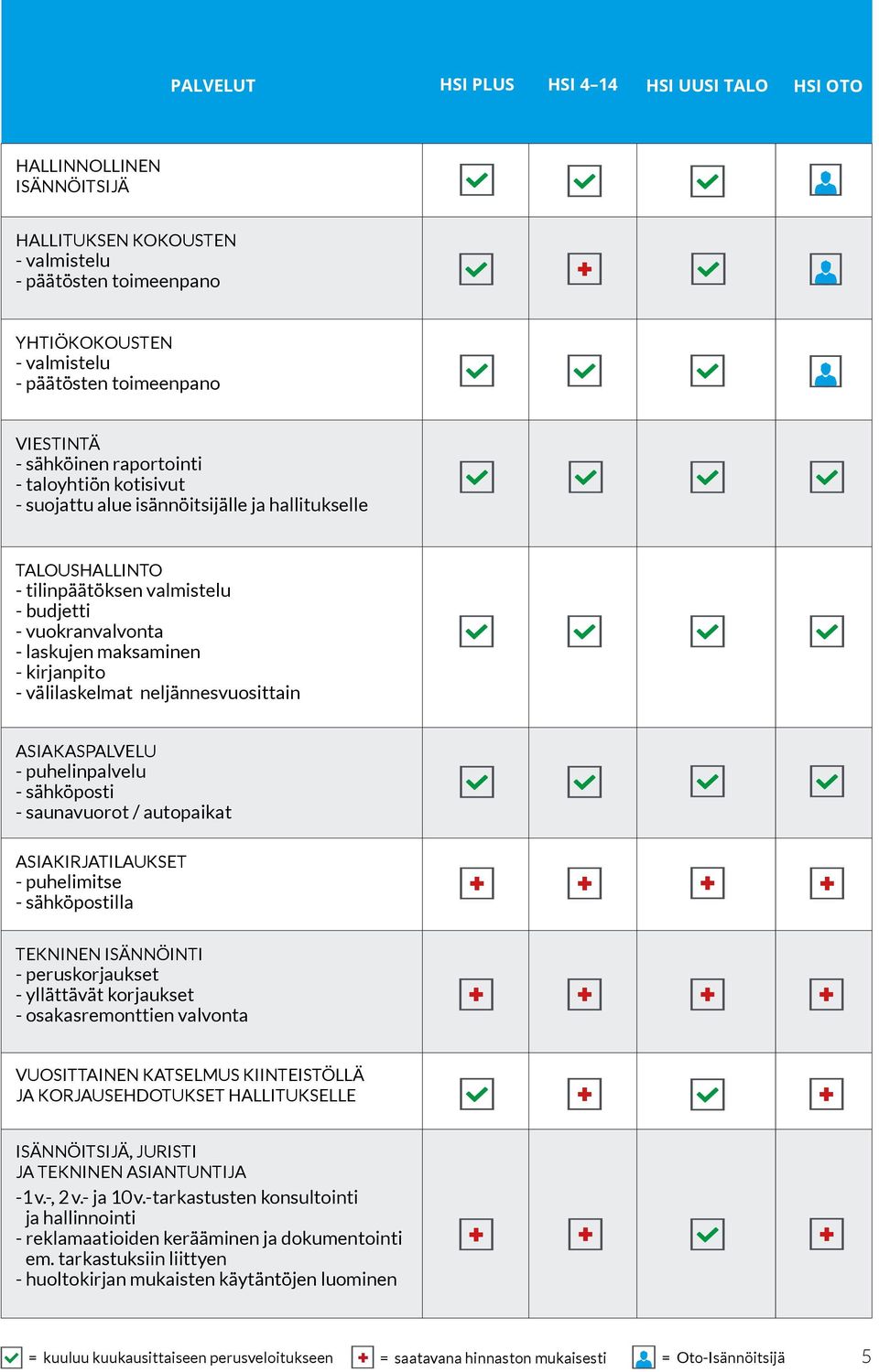 välilaskelmat neljännesvuosittain ASIAKASPALVELU - puhelinpalvelu - sähköposti - saunavuorot / autopaikat ASIAKIRJATILAUKSET - puhelimitse - sähköpostilla TEKNINEN ISÄNNÖINTI - peruskorjaukset -