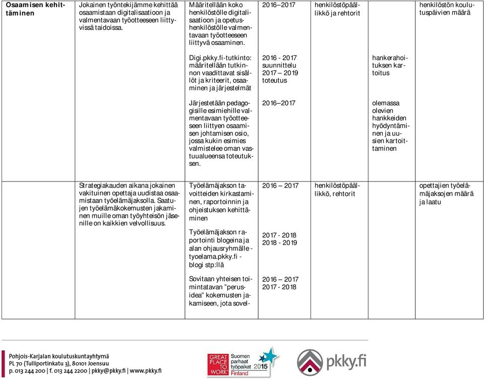 pkky.fi-tutkinto: määritellään tutkinnon vaadittavat sisällöt ja kriteerit, osaaminen ja järjestelmät Järjestetään pedagogisille esimiehille valmentavaan työotteeseen liittyen osaamisen johtamisen