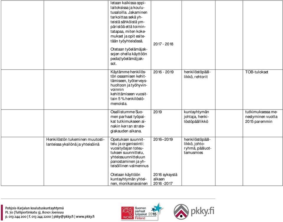 Osallistumme Suomen parhaat työpaikat tutkimukseen ainakin kerran strategiakauden aikana.