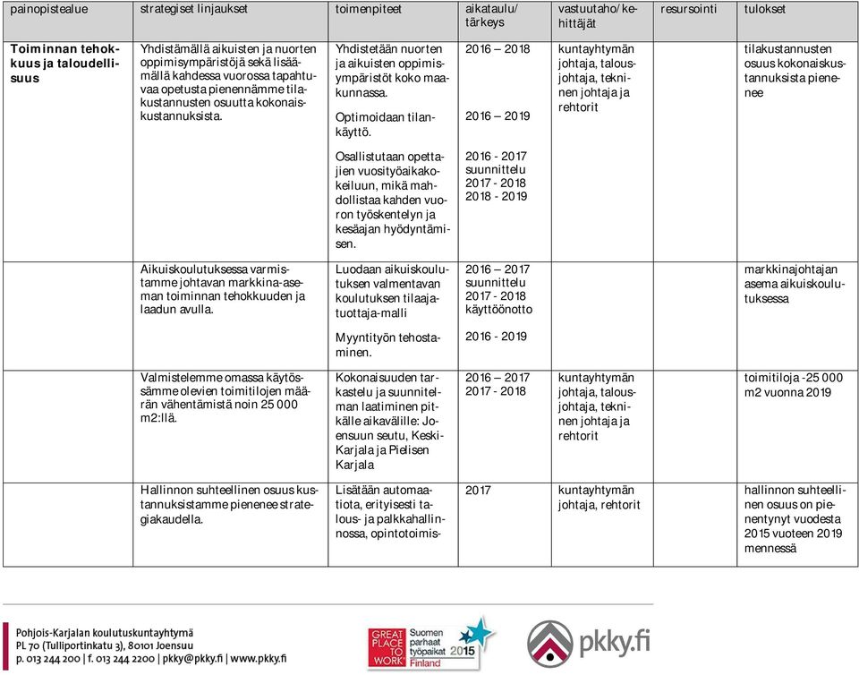 Yhdistetään nuorten ja aikuisten oppimisympäristöt koko maakunnassa. Optimoidaan tilankäyttö.