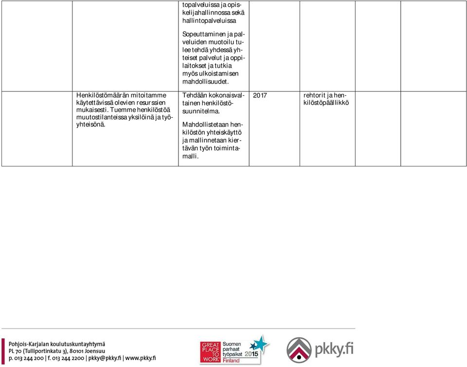 topalveluissa ja opiskelijahallinnossa sekä hallintopalveluissa Sopeuttaminen ja palveluiden muotoilu tulee tehdä yhdessä