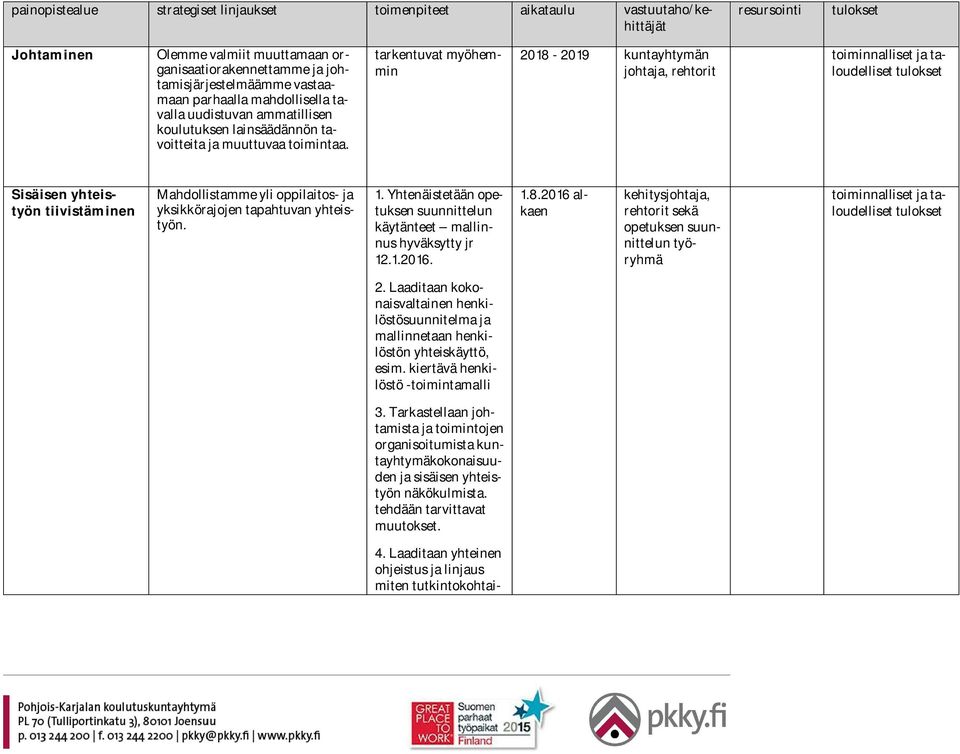 tarkentuvat myöhemmin 2018-2019 kuntayhtymän johtaja, rehtorit toiminnalliset ja taloudelliset tulokset Sisäisen yhteistyön tiivistäminen Mahdollistamme yli oppilaitos- ja yksikkörajojen tapahtuvan