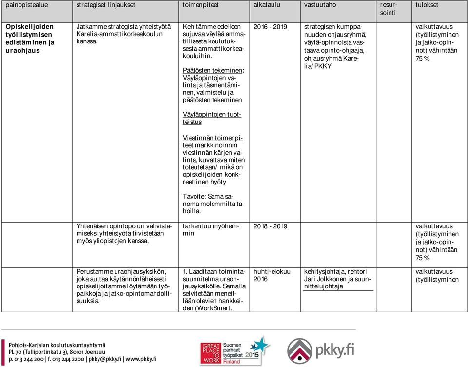 Päätösten tekeminen: Väyläopintojen valinta ja täsmentäminen, valmistelu ja päätösten tekeminen 2016-2019 strategisen kumppanuuden ohjausryhmä, väylä-opinnoista vastaava opinto-ohjaaja, ohjausryhmä