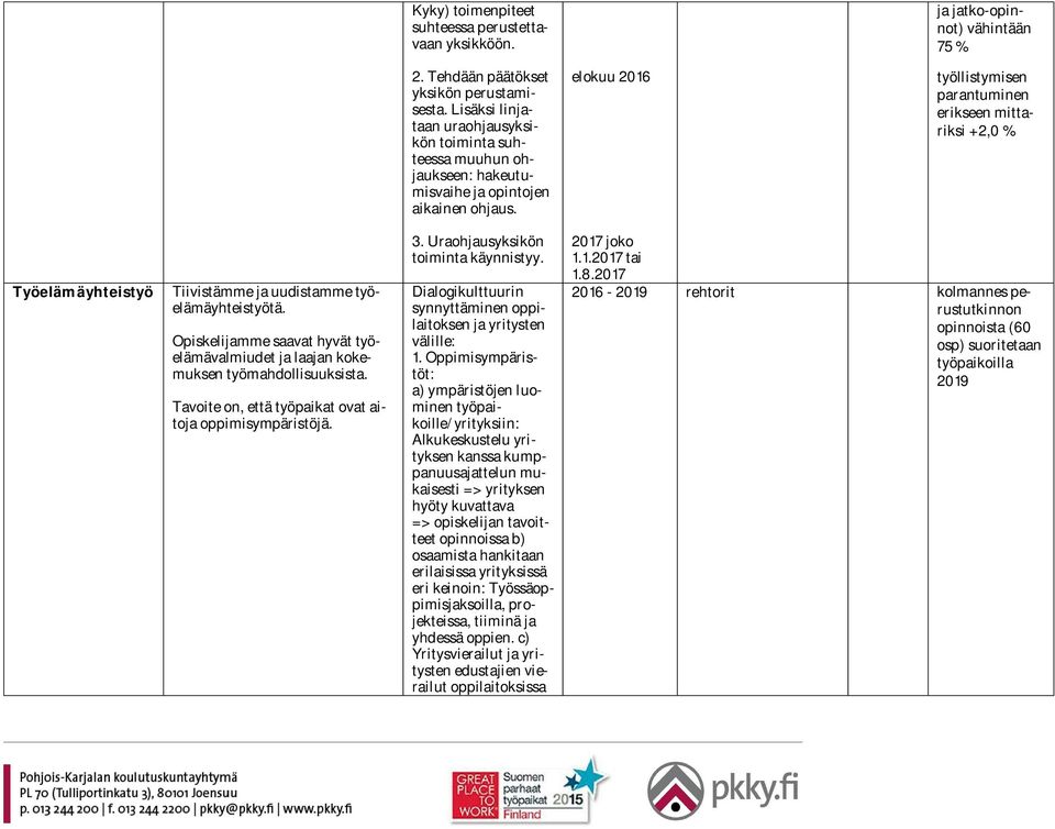 elokuu 2016 ja jatko-opinnot) vähintään 75 % työllistymisen parantuminen erikseen mittariksi +2,0 % Työelämäyhteistyö Tiivistämme ja uudistamme työelämäyhteistyötä.