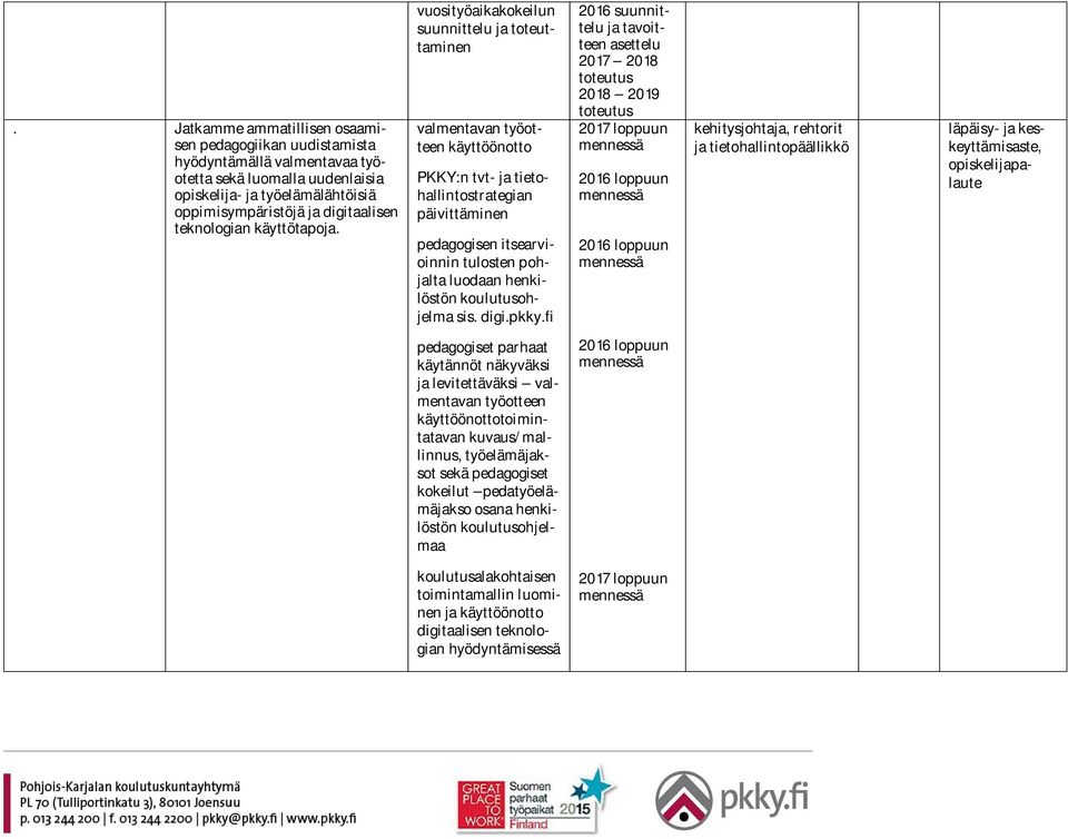 vuosityöaikakokeilun suunnittelu ja toteuttaminen valmentavan työotteen käyttöönotto PKKY:n tvt- ja tietohallintostrategian päivittäminen pedagogisen itsearvioinnin tulosten pohjalta luodaan